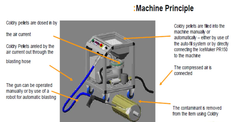 Dry ice blasting machine  Dry Ice cleaning equipment - Dry ice cleaning  equipment