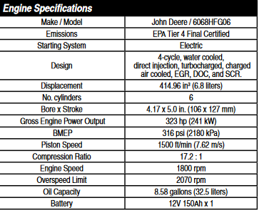 DCA220 SPECS 2