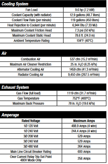 DCA220 SPECS3