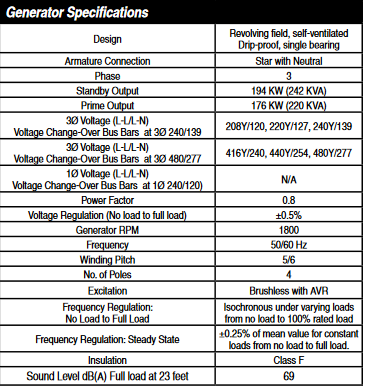 Dca220 SPECS 1