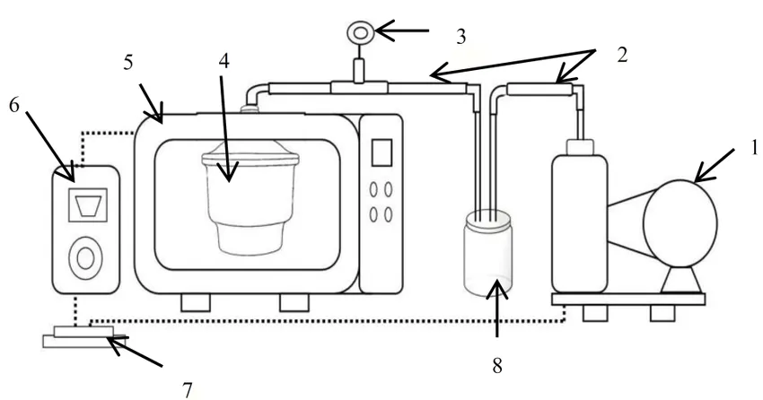 Schematic Diagram Of Vacuum Assisted Microwave Dryer 1 Vacuum Pump 2 Hose Pipe 3