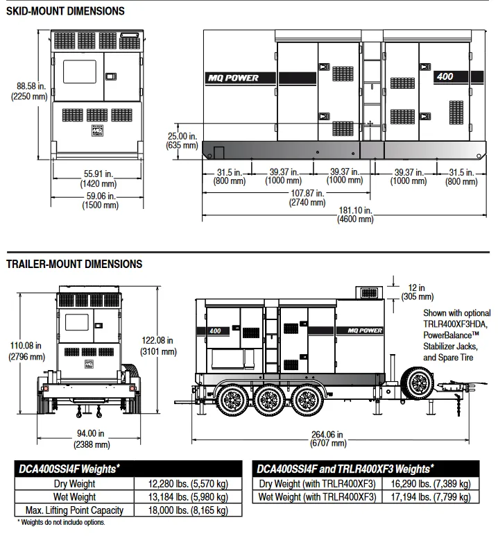 Dca400 Specs 2